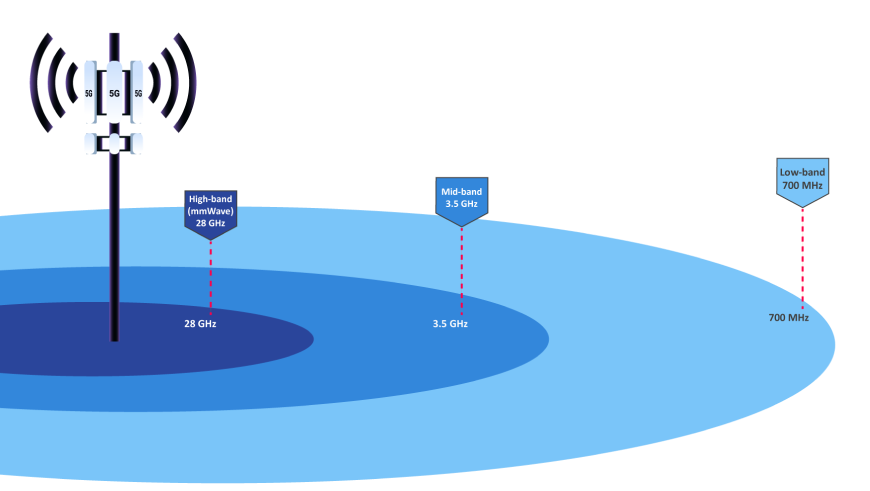 5G RAN Monitoring Dashboard